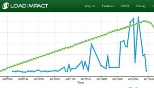 LoadImpact hosting tool